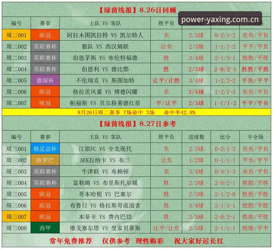 揭秘亚星体育CN篮球赔率表最新版：一次真实的数据回溯